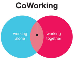 Coworking-alone-together